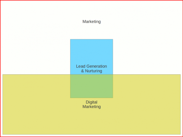 inbound-marketing-vs-content-marketing-fig-2