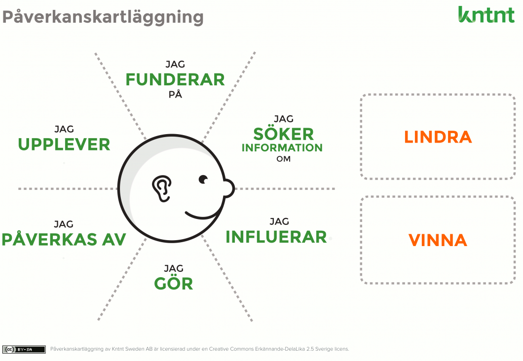 influence-mapping