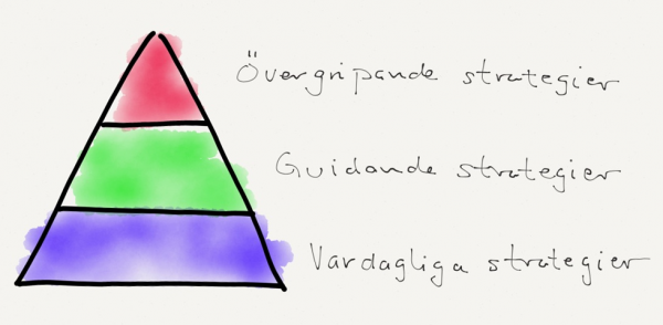 Strategi-pyramid