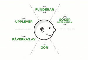 influence-mapping-6