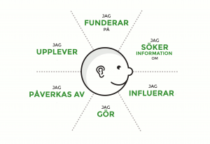 influence-mapping-7