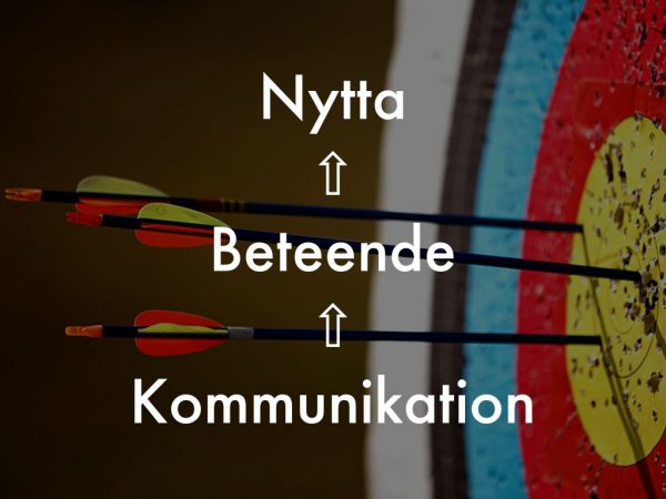 Målhierarki. Kommunikationsmål bidrar till beteendemål som bidrar till nyttomål.