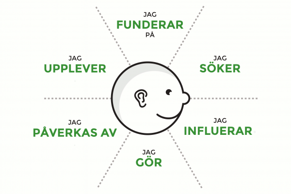 influence-mapping-new