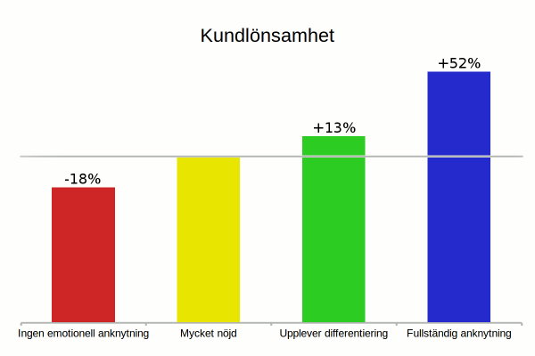 kundlönsamhet-hbr-nov-15-by-thomas-barregren