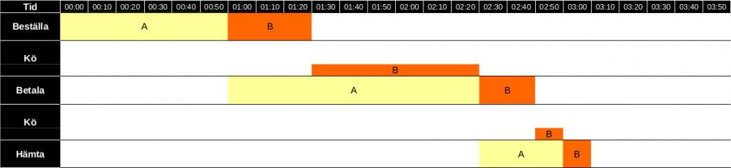 kanban-03