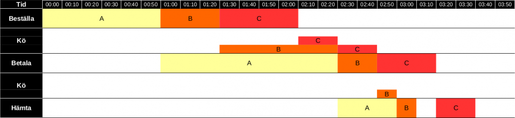 kanban-04