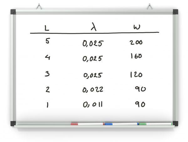 little's-law