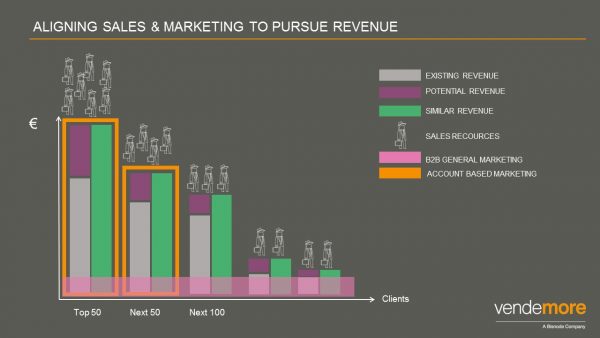 aligning-sales-and-marketing-to-pursue-revenue