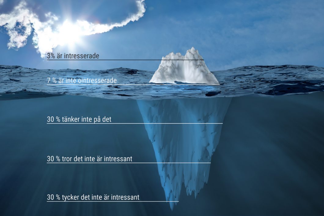 Chet Holmes &rquot;sales pyramid&rquot; illustrerad som ett isberg.