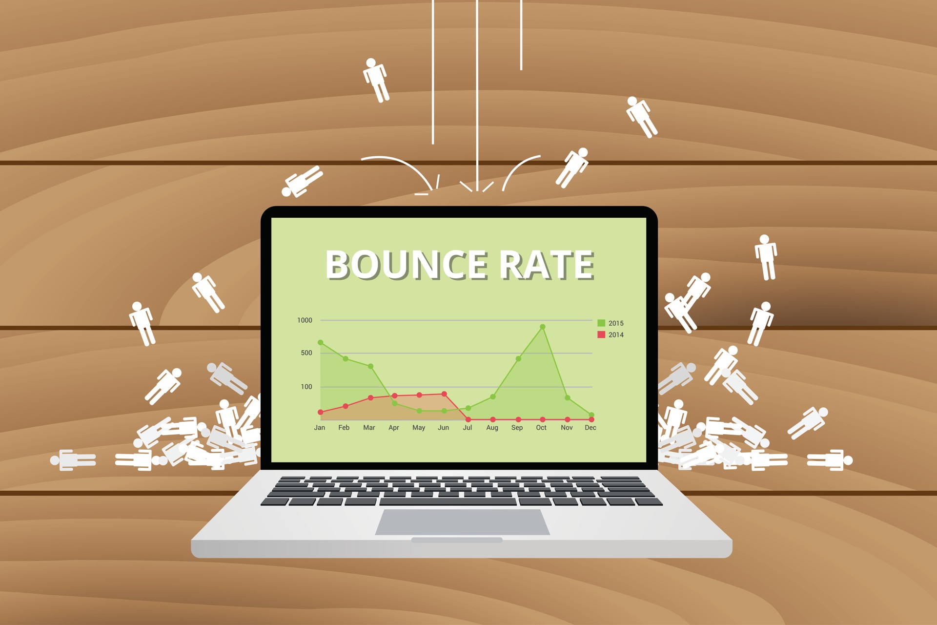 Bounce Rate