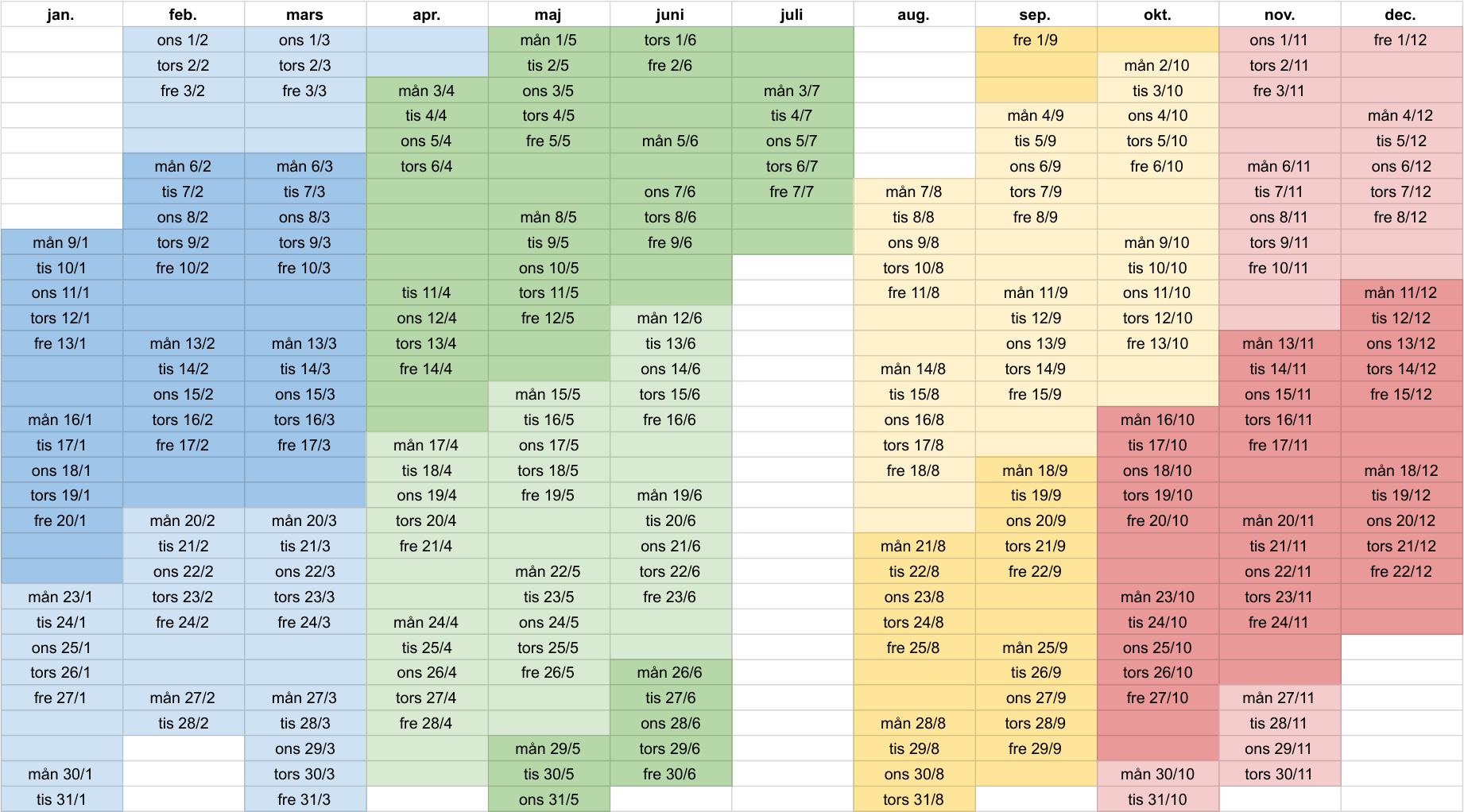 Schema som visar hur året är indelat i temaperioder och sprintar.